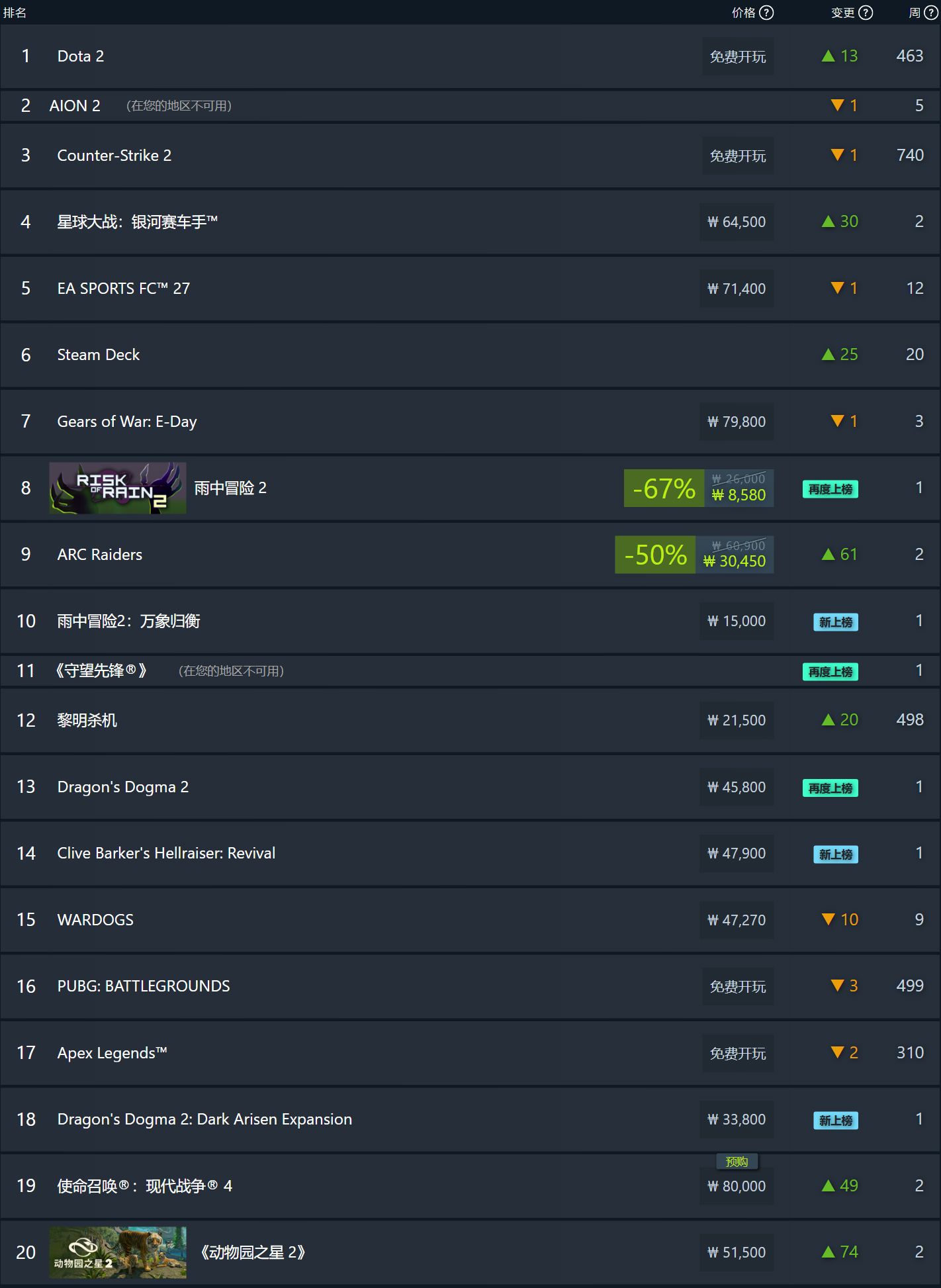 全球周销量排行榜